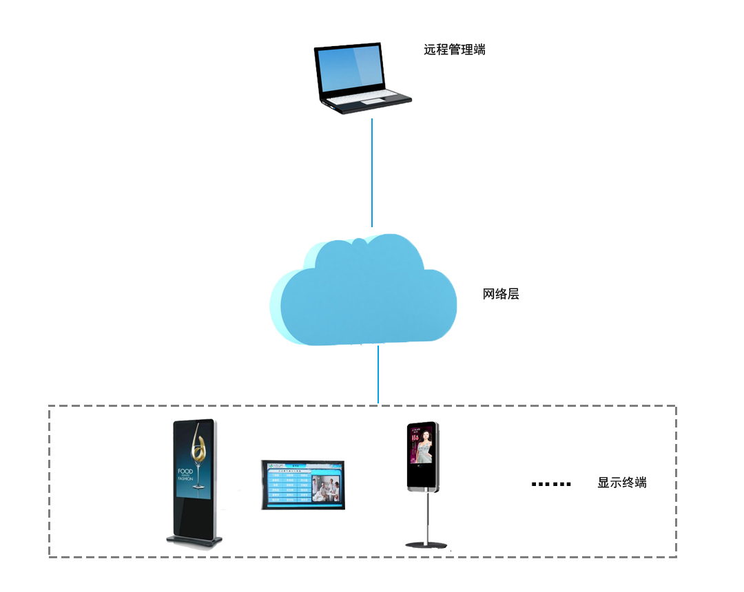 启扬智能 嵌入式硬件助力数字标牌应用升级 智能网络设备